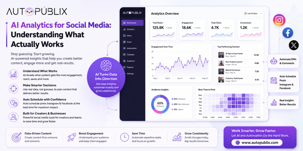 AI analytics for social media