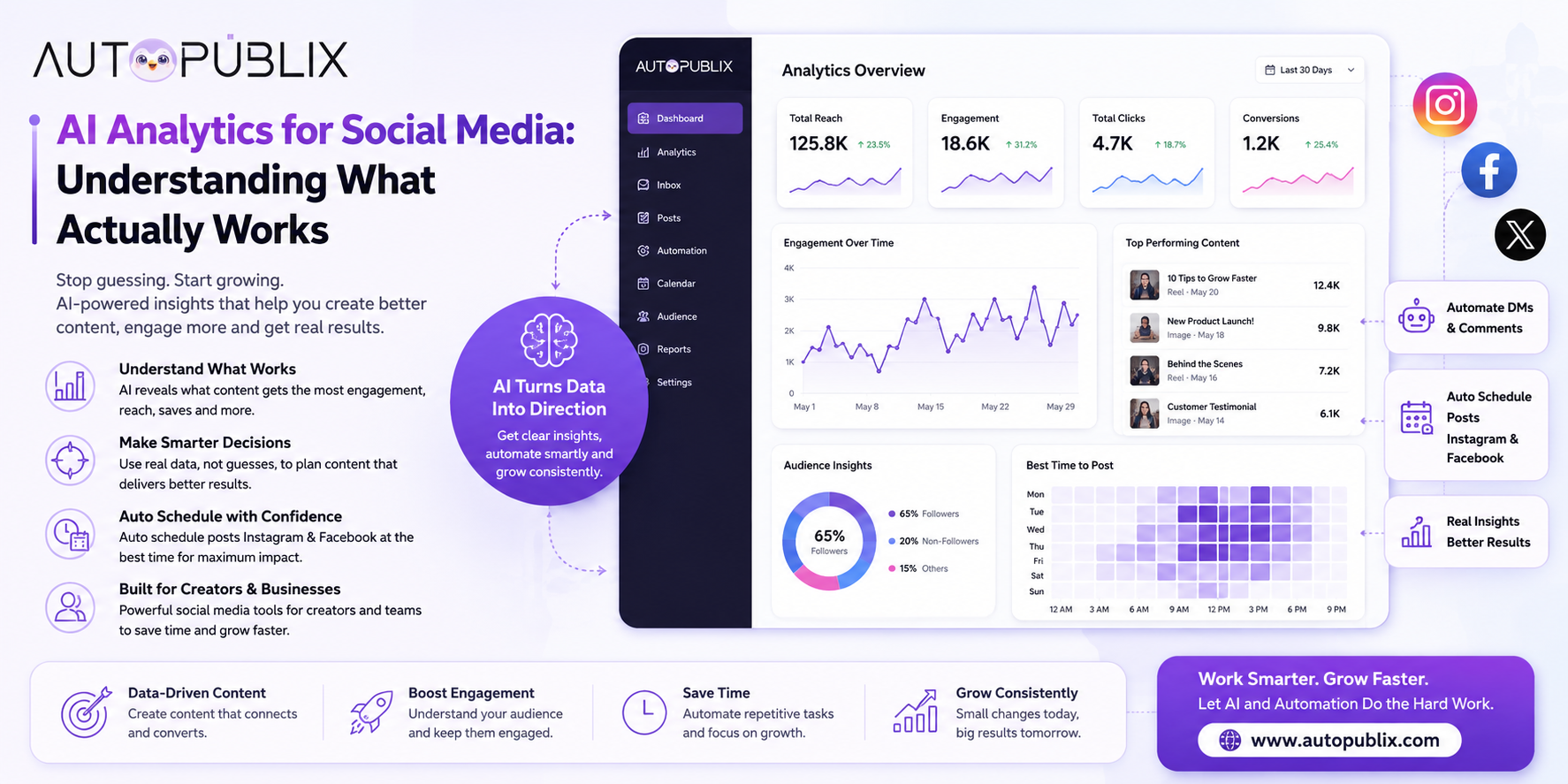 AI Analytics for Social Media: Understanding What Actually Works