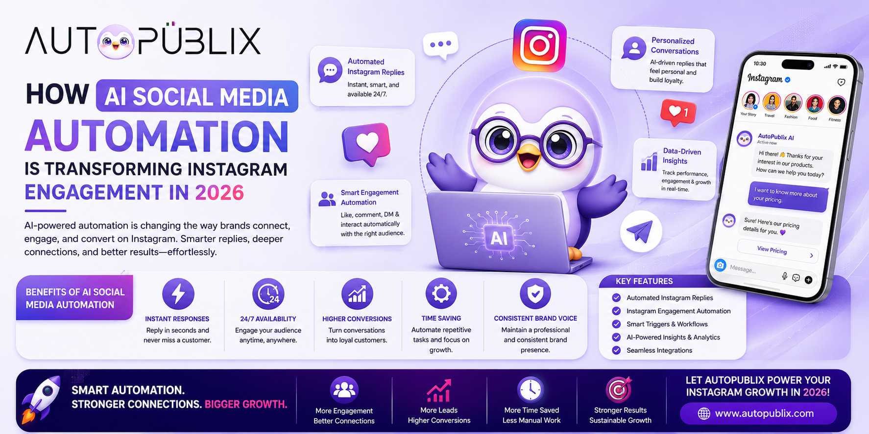 How AI Social Media Automation is Transforming Instagram Engagement in 2026 